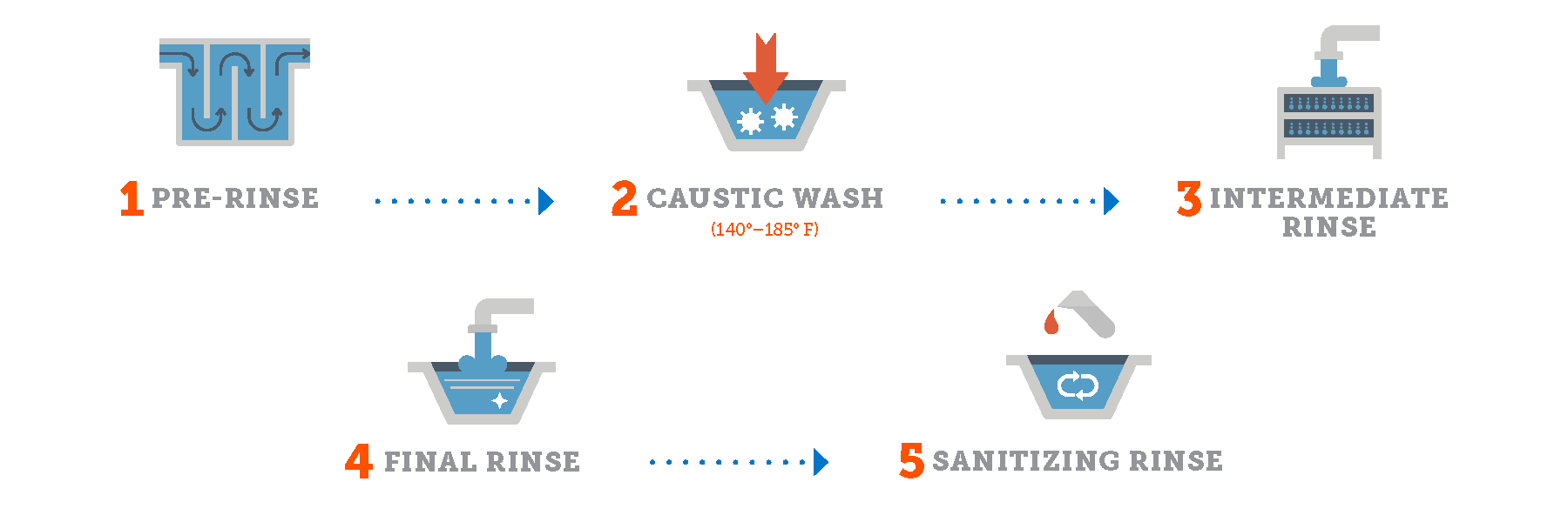 Cip Flow Rate Chart