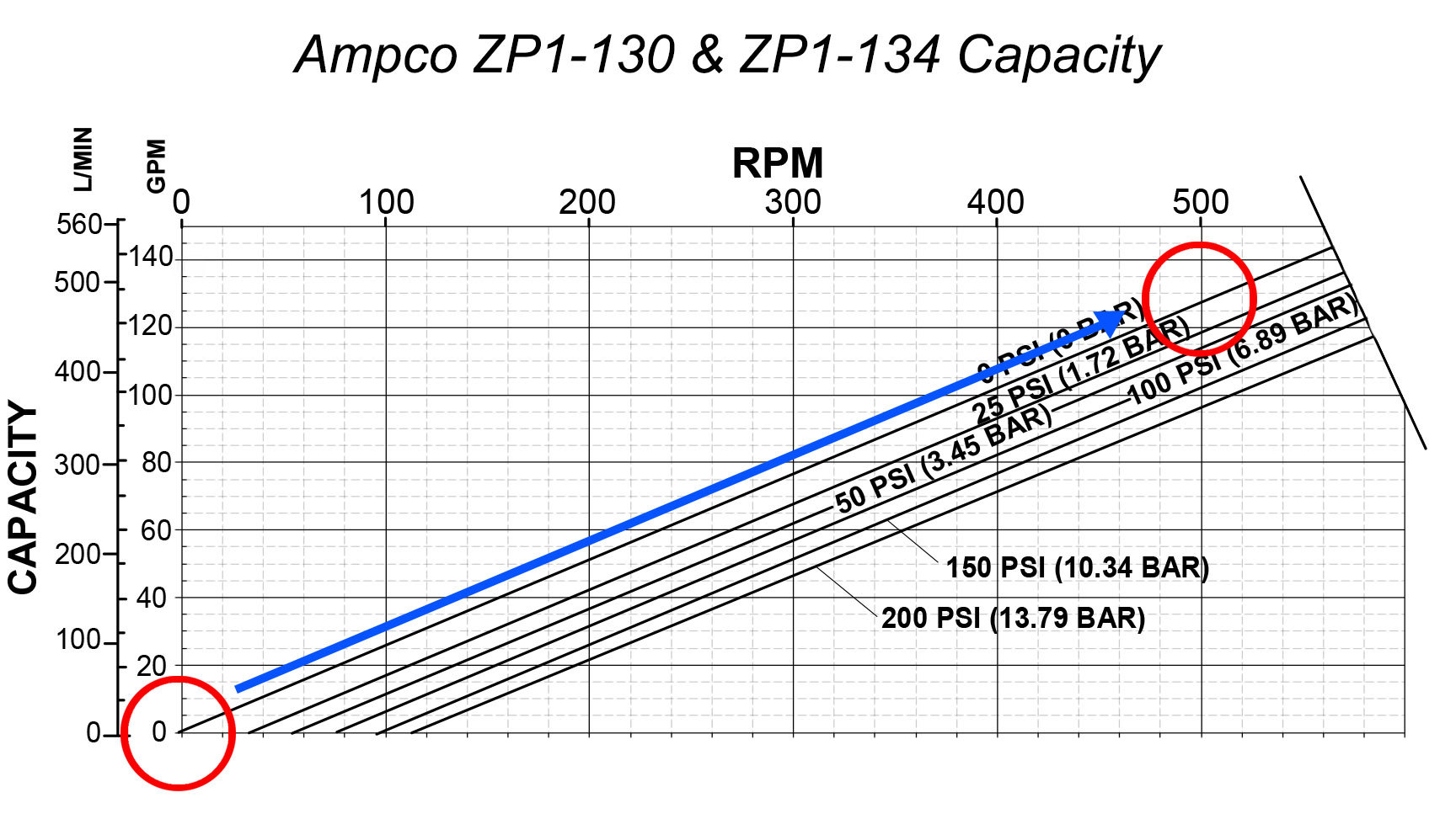 How to Read a Positive Displacement Pump Curve  Intro to 