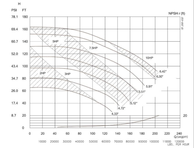 Impeller Size Chart