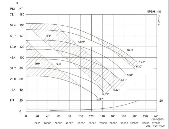 Pump Discharge Pressure Chart