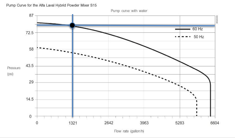Pump Discharge Pressure Chart