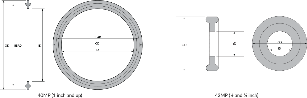 Tri Clamp Gasket Size Chart