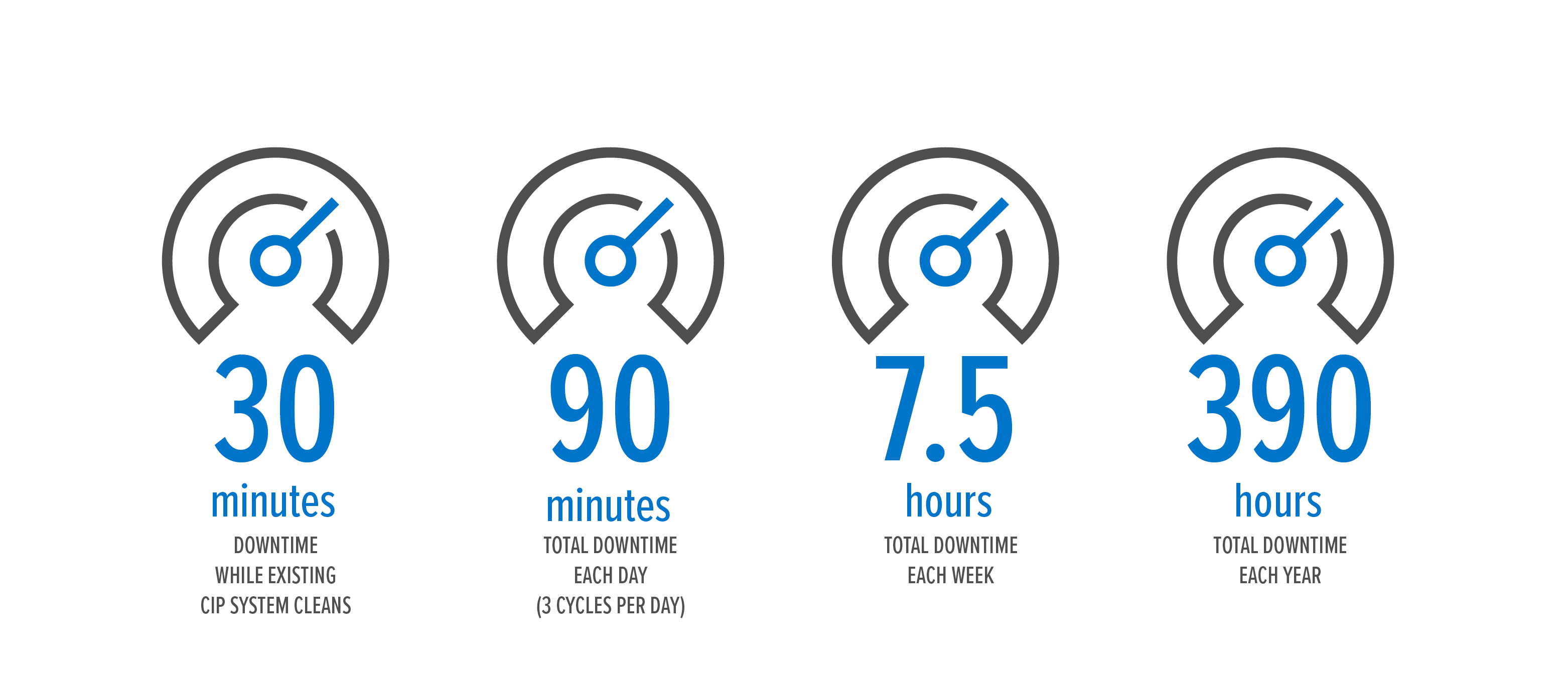 Four Corners Dashboard Icons